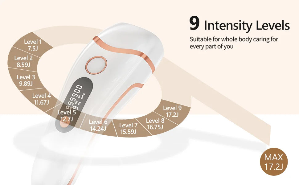 SilkLux™ Pro — Permanent IPL Laser Hair Removal Handset